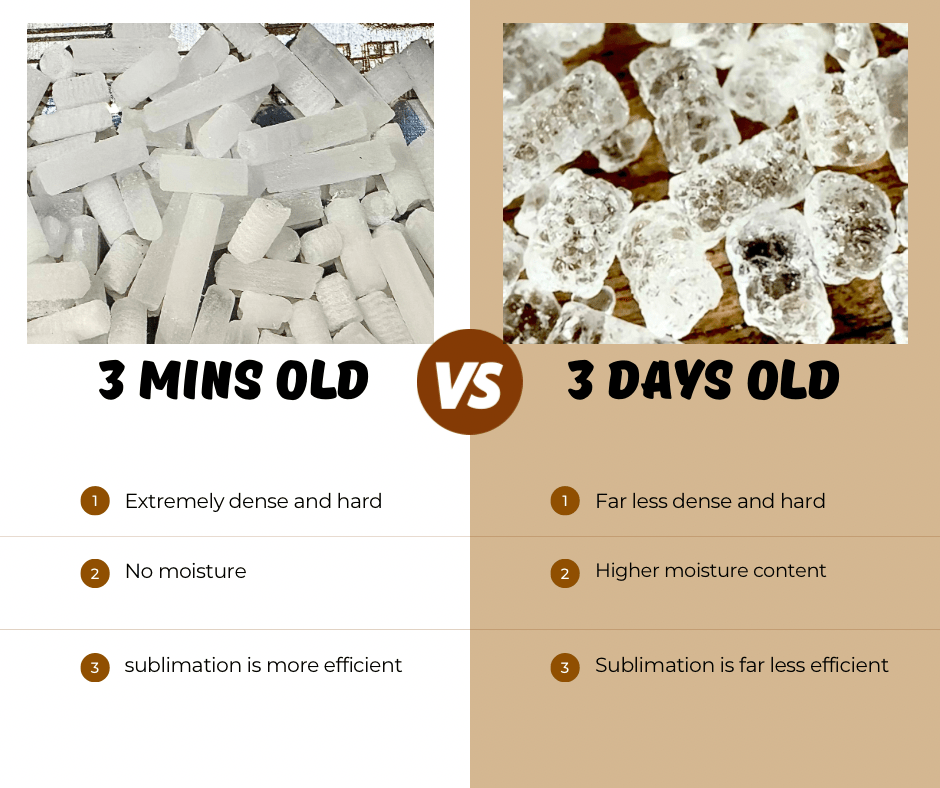 AeroX IceForge 80 Industrial Dry Ice Pelletizer – 3mm & 16mm Pellet Production System - Image 3